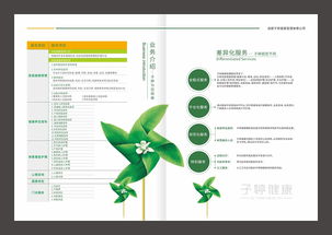 成都健康管理畫冊設計 打造專業大健康咨詢服務的視覺名片