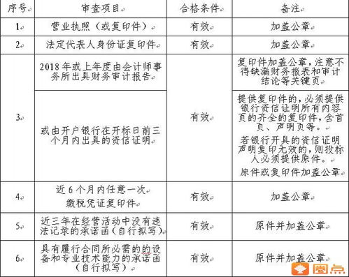 關于申報國家科技傳播中心建筑藝術整體設計咨詢服務項目的通知