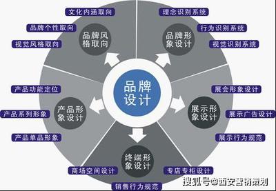 陜西策天下 專業(yè)化營(yíng)銷策劃與咨詢服務(wù)的卓越引領(lǐng)者